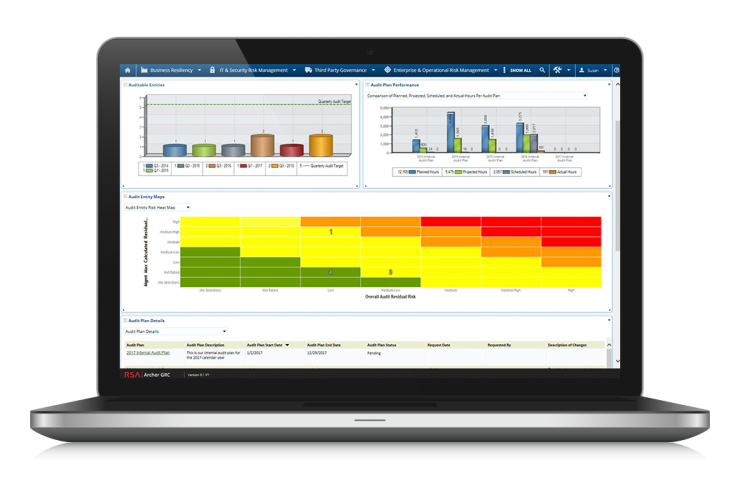 Audit Management Software procurement